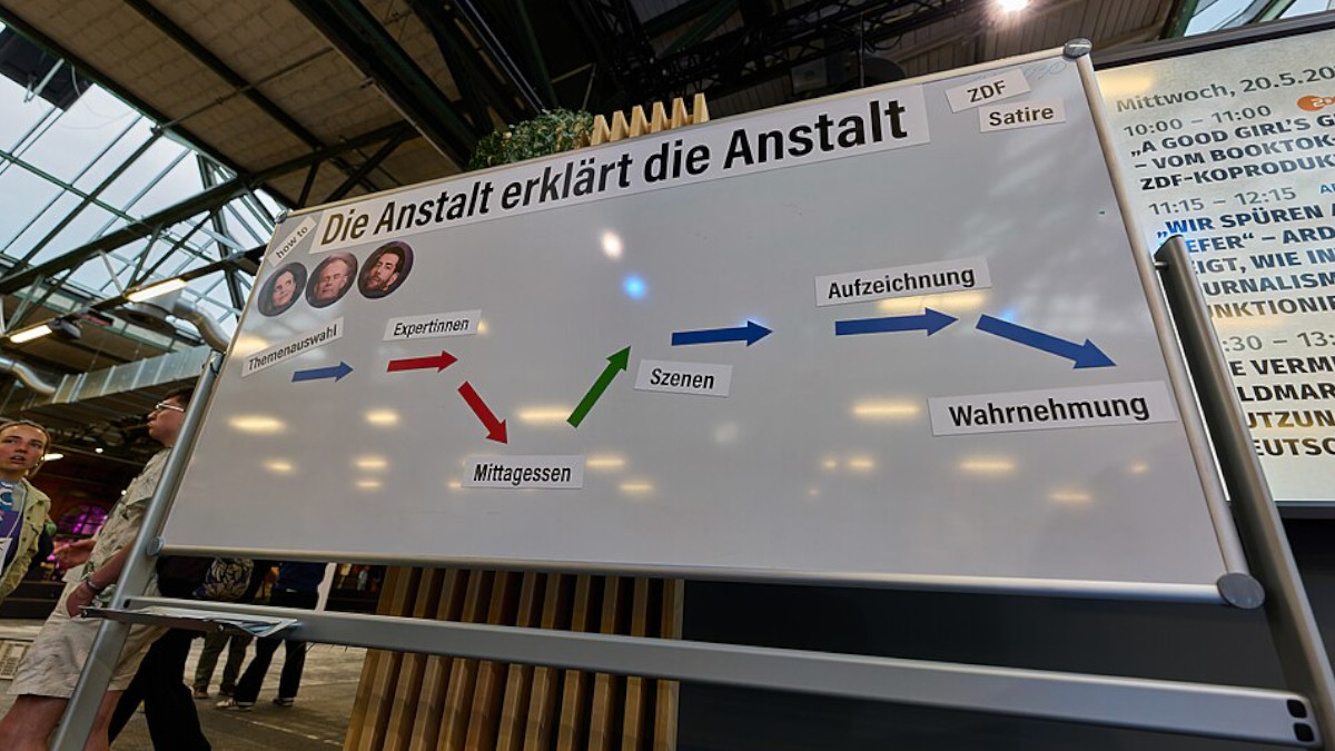 Die Anstalt erklärt die Anstalt.